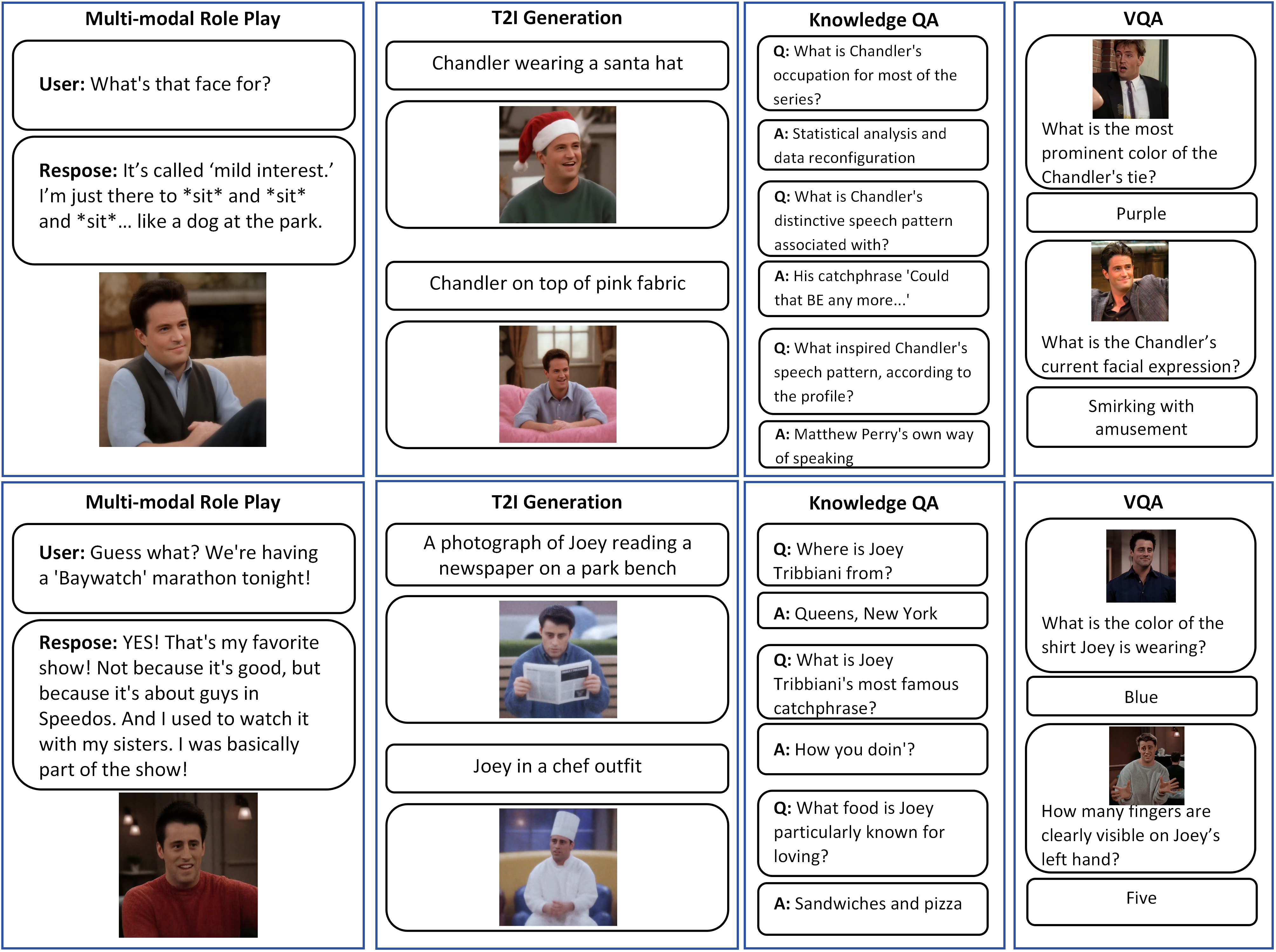 Qualitative results