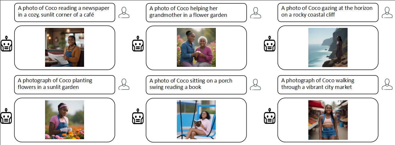Coco 4
