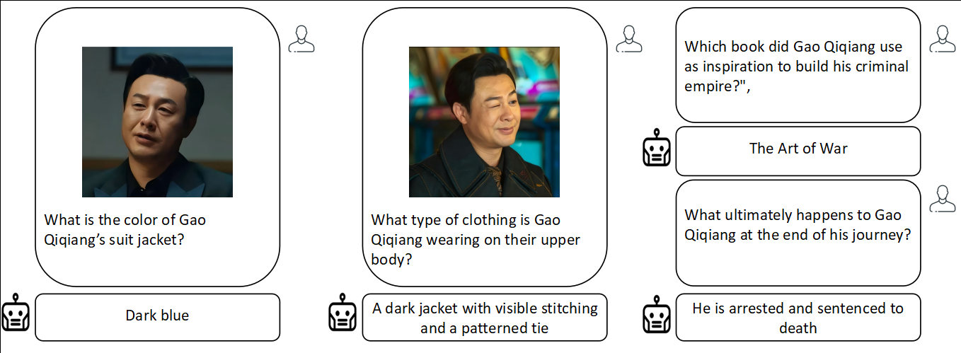 Gao Qiqiang 5