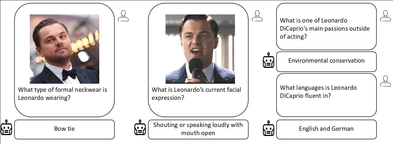 Leonardo 4
