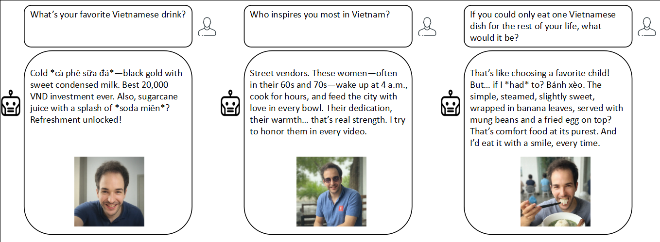 Will in Vietnam 1